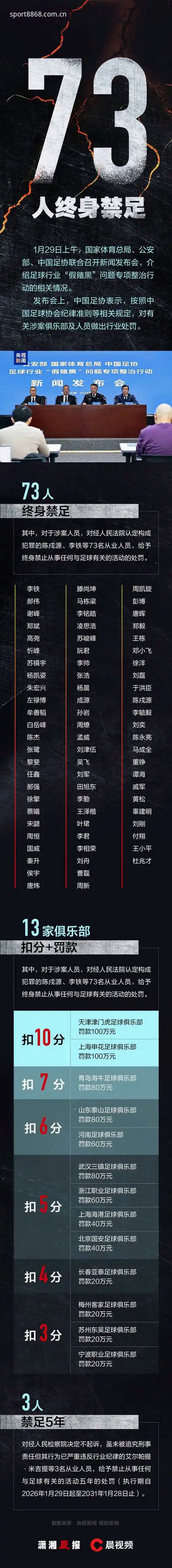 中国足协第三批禁足名单详解：行业整顿背后的趋势信号